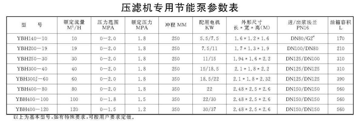 壓濾機專用節(jié)能泵參數(shù)